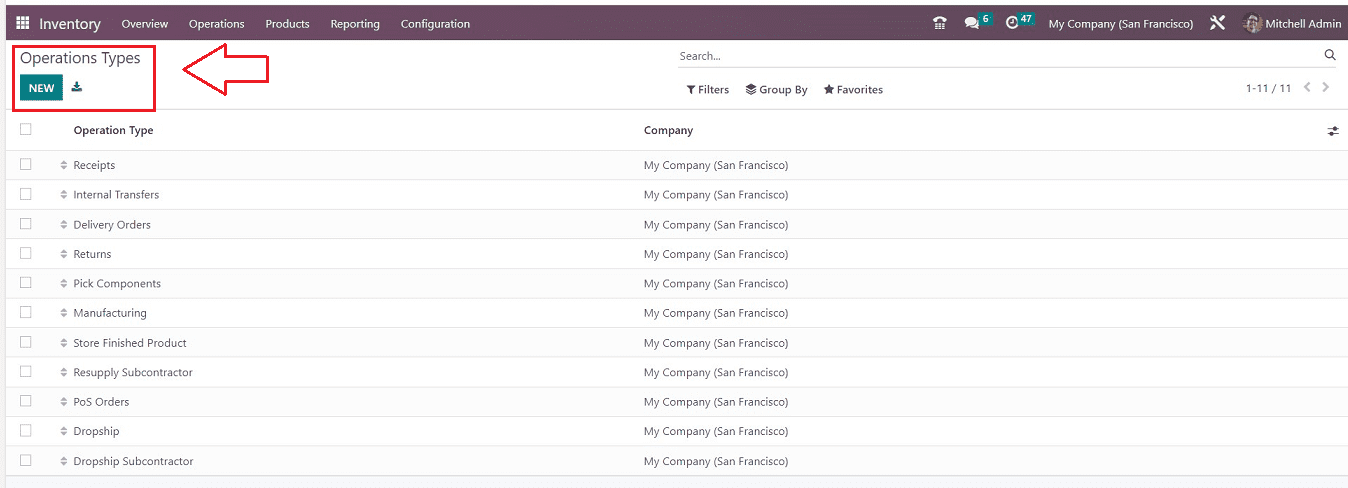 An Overview of Deciding reservation of products in Odoo 16 Inventory-cybrosys